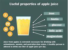 Healthiest Apple Juice